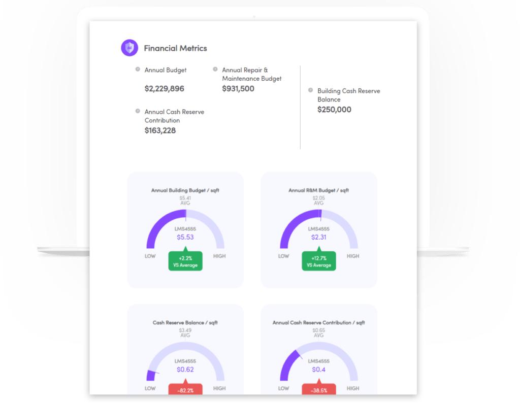 Sample Eli Report financial benchmarks on laptop