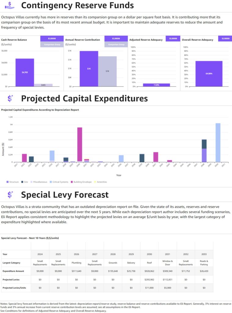 A page from annual benchmark report featuring contingency reserve funds analysis & special levy forecast