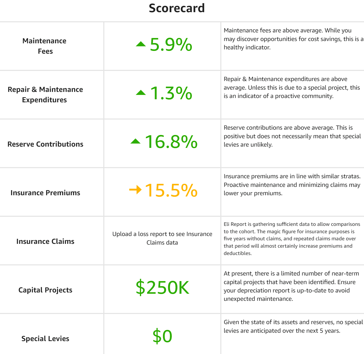 Interpreting Your Annual Benchmark Report - Eli Report