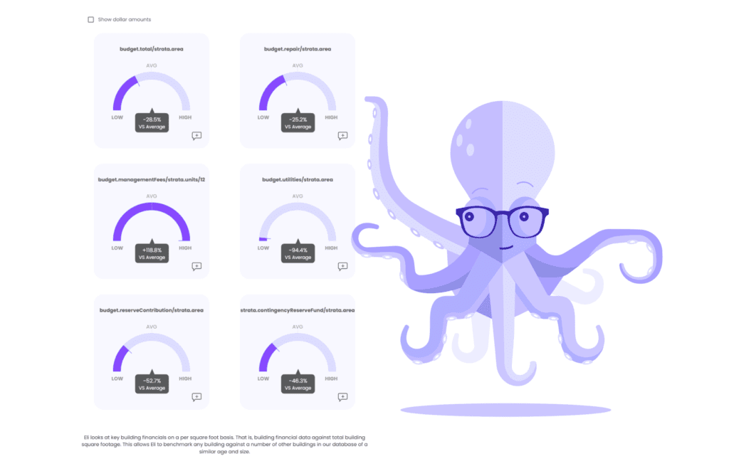 Eli the Octopus looking at benchmarks graph