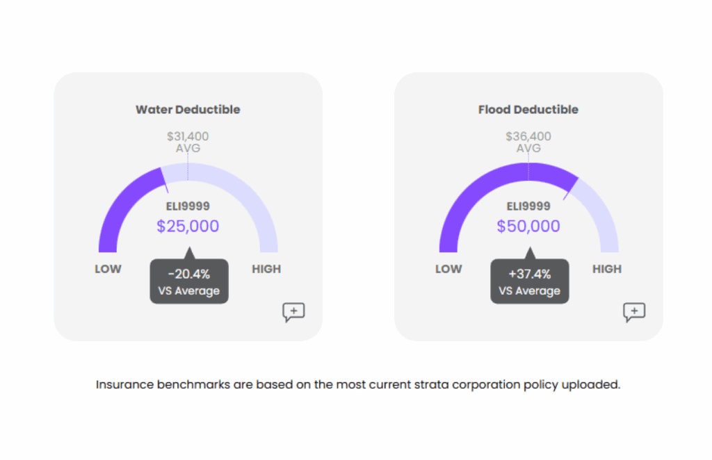 Two diagrams, showing insurance deductible benchmarks
