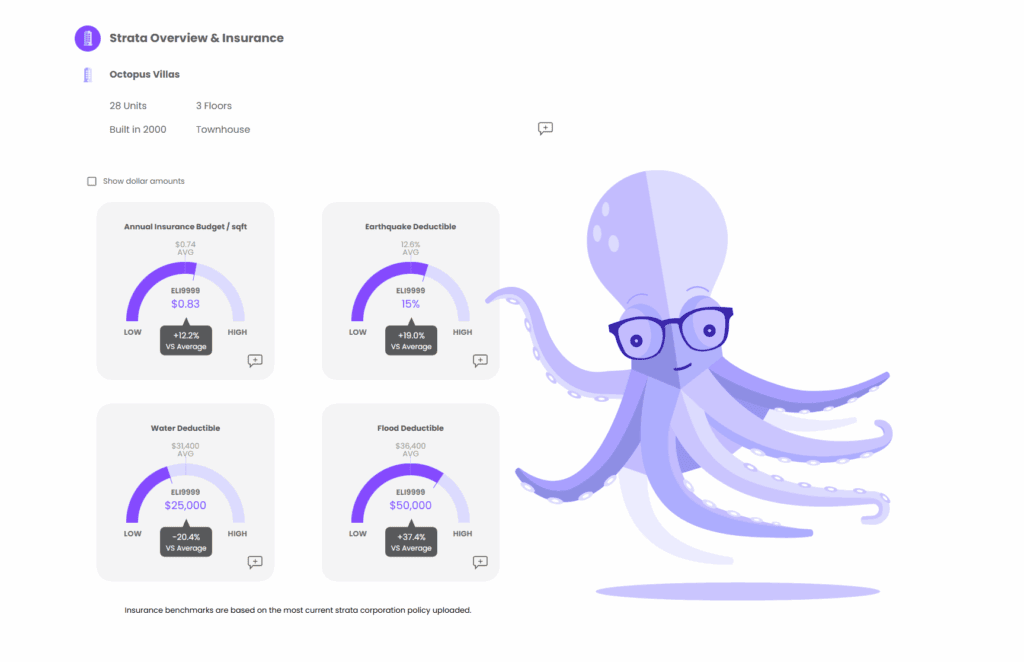 Eli octopus with Insurance benchmarks